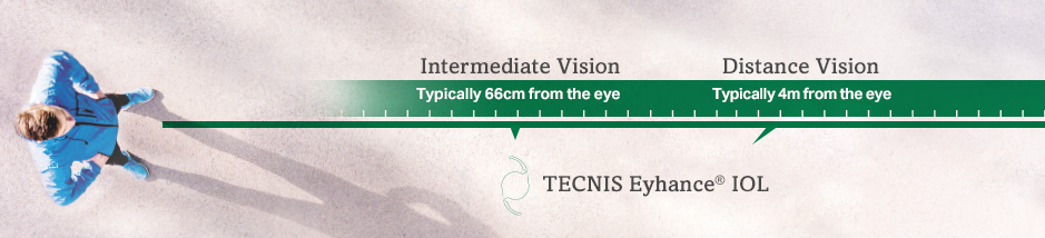 Man showing intermediate, and distance vision  with TECNIS Eyhance® IOL