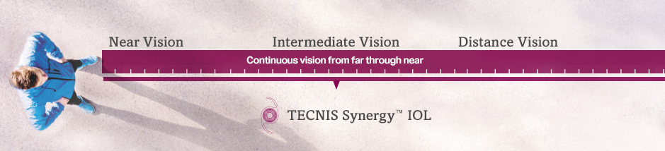 Man showing near, intermediate, and distance vision  with TECNIS SynergyTM IOL